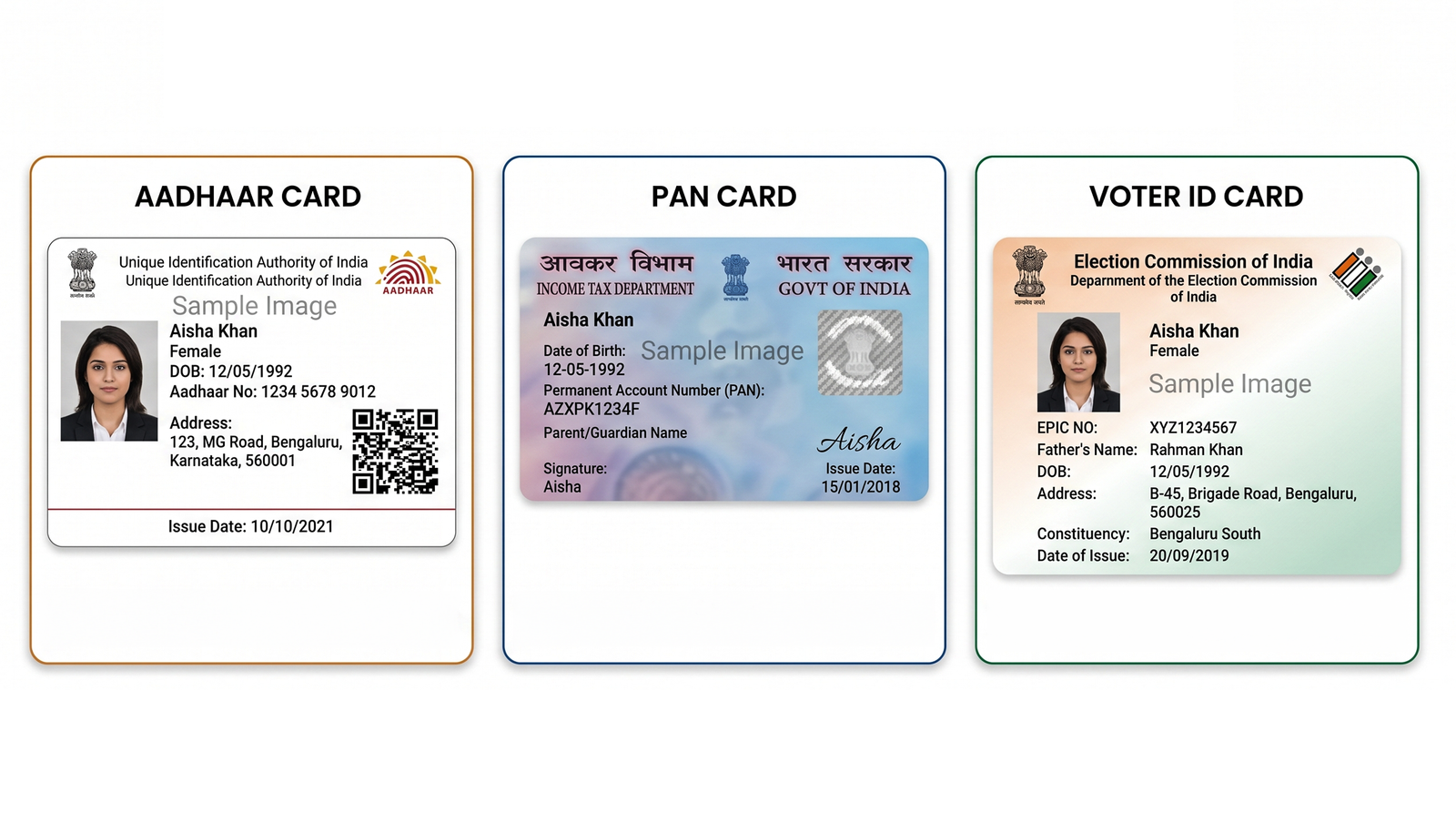 Valid government issued ID proof (Aadhaar / PAN / Voter ID)